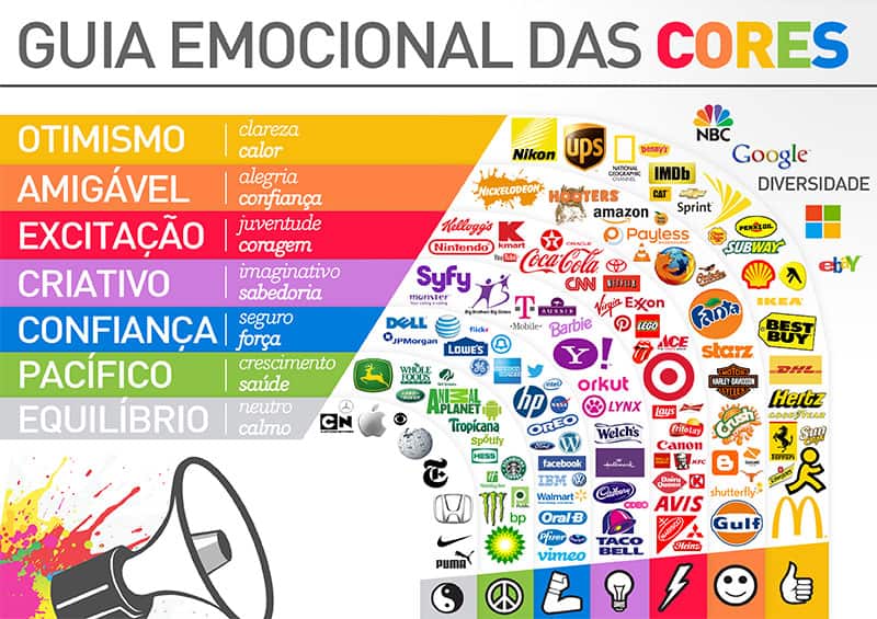 Elementos do design - Guia Emocional das Cores